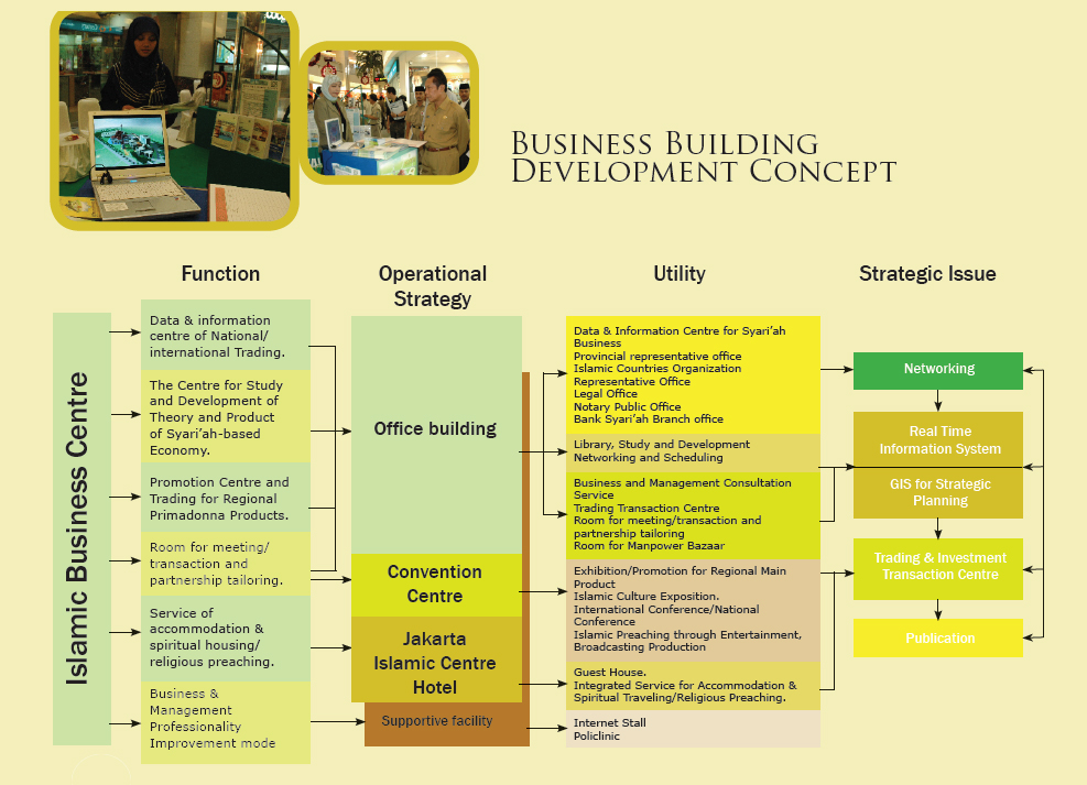 business centre business plan